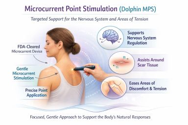 Microcurrent Point Stimulation Diagram